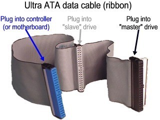 IDE 介面的排線 (圖示取自 Seagate 網站) IDE 介面的排線 (圖示取自 Seagate 網站)