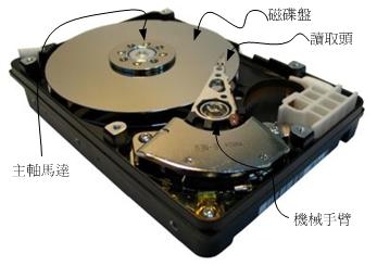 硬碟物理構造 硬碟物理構造
