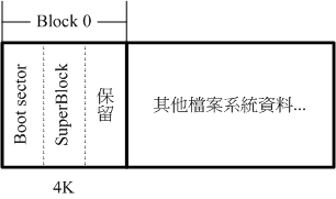 4K block 的 boot sector 示意圖 4K block 的 boot sector 示意圖