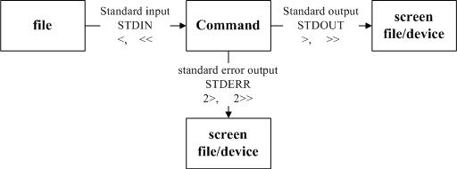 指令執行過程的資料傳輸情況 指令執行過程的資料傳輸情況