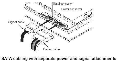 SATA 介面的排線 SATA 介面的排線