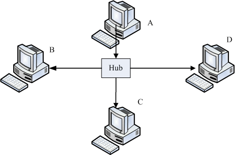 CSMA/CD連線示意圖 CSMA/CD連線示意圖