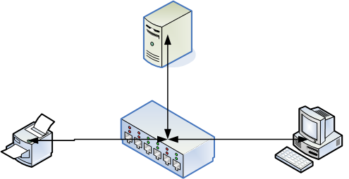 星形連線圖示 星形連線圖示