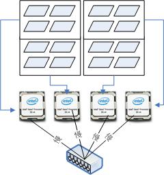 網格模式運作時,效能瓶頸示意 網格模式運作時,效能瓶頸示意圖