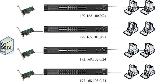 DRBL + 40 clients DRBL + 40 clients